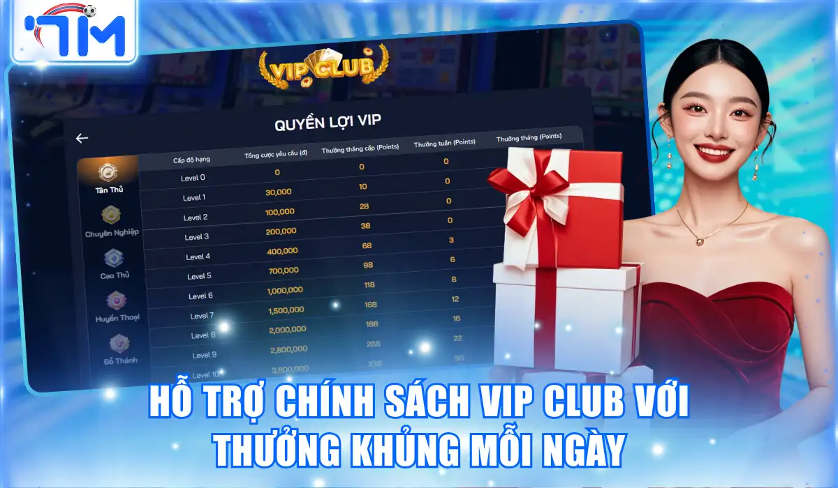 Hỗ trợ chính sách VIP Club với thưởng khủng mỗi ngày