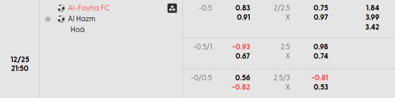 Soi kèo Al Fayha vs Al Hazm hôm nay 25/12 | Vòng 11 Saudi Pro League 3 Tỷ lệ kèo Al Fayha vs Al Hazm