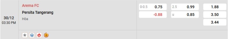 Soi kèo Arema vs Persita Tangerang hôm nay 30/12 | Vòng 15 VĐQG Indonesia 3 Tỷ lệ kèo Arema vs Persita Tangerang