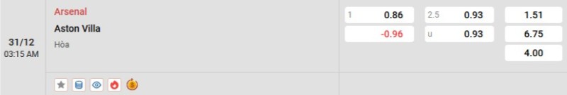 Soi kèo Arsenal vs Aston Villa hôm nay 31/12 | Vòng 19 Ngoại hạng Anh 3 Tỷ lệ kèo Arsenal vs Aston Villa