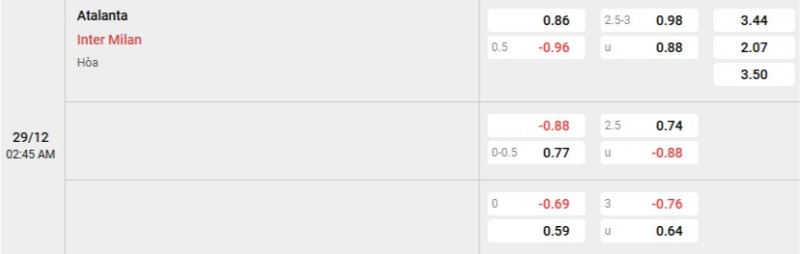 Soi kèo Atalanta vs Inter hôm nay 29/12 | Vòng 17 Serie A 3 Tỷ lệ kèo Atalanta vs Inter