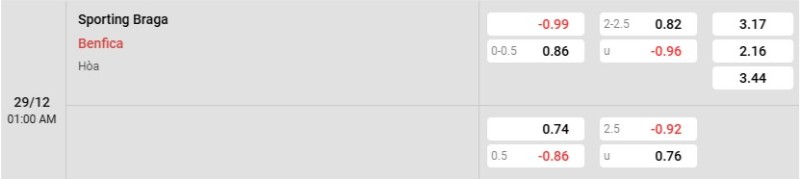 Soi kèo Braga vs Benfica hôm nay 29/12 | Vòng 16 VĐQG Bồ Đào Nha 3 Tỷ lệ kèo Braga vs Benfica
