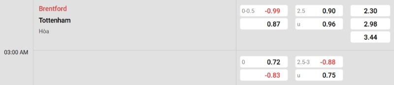 Soi kèo Brentford vs Tottenham hôm nay 02/01 | Vòng 19 Ngoại hạng Anh 3 Tỷ lệ kèo Brentford vs Tottenham