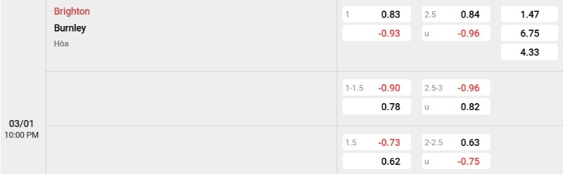 Tỷ lệ kèo Brighton vs Burnley