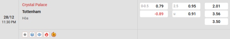 Soi kèo Crystal Palace vs Tottenham hôm nay 28/12 | Vòng 18 Ngoại hạng Anh 3 Tỷ lệ kèo Crystal Palace vs Tottenham