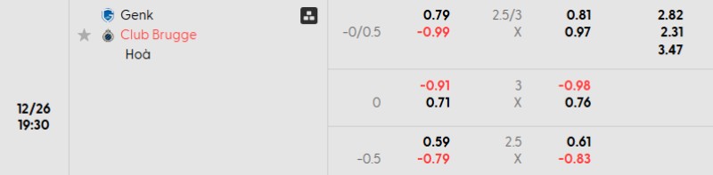 Tỷ lệ kèo Genk vs Club Brugge