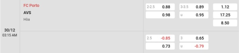 Soi kèo Porto vs AVS hôm nay 30/12 | Vòng 16 VĐQG Bồ Đào Nha 3 Tỷ lệ kèo Porto vs AVS