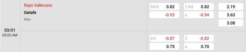 Soi kèo Rayo Vallecano vs Getafe hôm nay 03/01 | Vòng 18 La Liga 3 Tỷ lệ kèo Rayo Vallecano vs Getafe