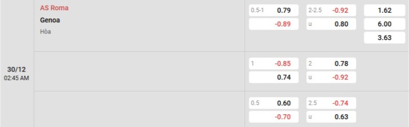 Tỷ lệ kèo Roma vs Genoa