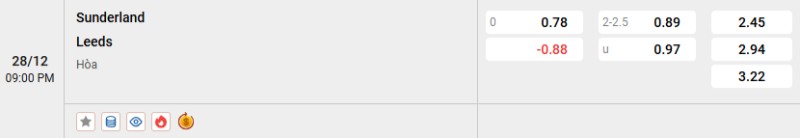 Soi kèo Sunderland vs Leeds hôm nay 28/12 | Vòng 18 Ngoại hạng Anh 3 Tỷ lệ kèo Sunderland vs Leeds