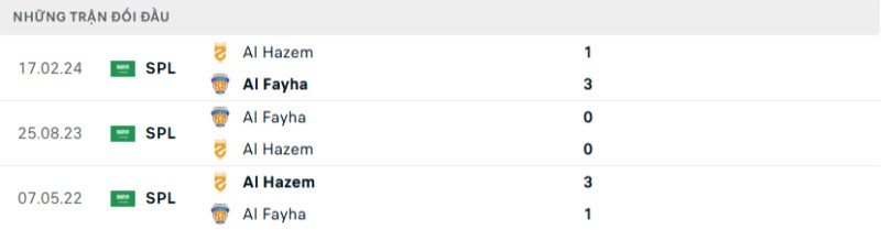 Soi kèo Al Fayha vs Al Hazm hôm nay 25/12 | Vòng 11 Saudi Pro League 2 Kết quả đối đầu gần đây Al Fayha vs Al Hazm