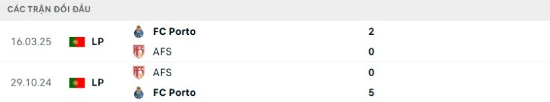 Soi kèo Porto vs AVS hôm nay 30/12 | Vòng 16 VĐQG Bồ Đào Nha 2 Kết quả đối đầu gần đây Porto vs AVS