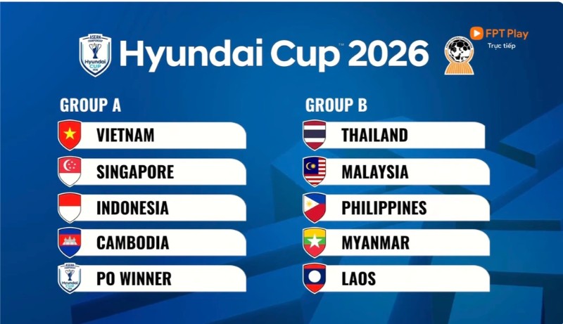 Bảng đấu tại AFF Cup 2026