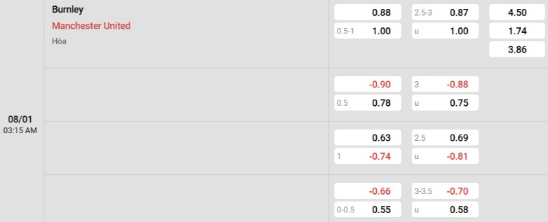 Soi kèo Burnley vs Man United hôm nay 08/01 | Vòng 21 Ngoại hạng Anh 3 Tỷ lệ kèo Burnley vs Man United