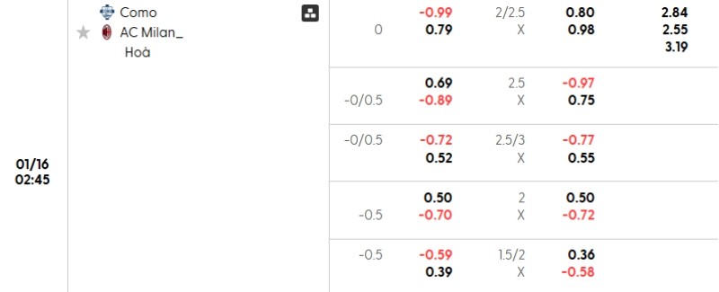 Tỷ lệ kèo Como vs Milan