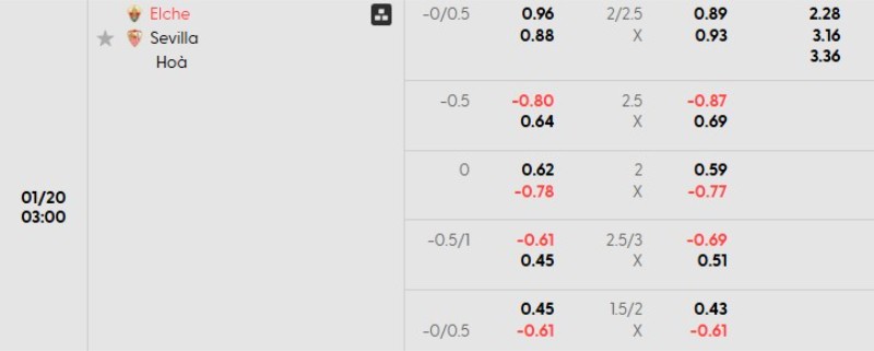 Tỷ lệ kèo Elche vs Sevilla