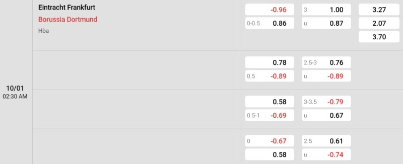 Soi kèo Frankfurt vs Dortmund hôm nay 10/01 | Vòng 16 Bundesliga 3 Tỷ lệ kèo Frankfurt vs Dortmund