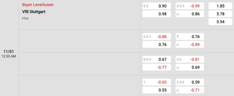 Tỷ lệ kèo Leverkusen vs Stuttgart