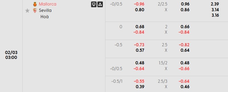 Soi kèo Mallorca vs Sevilla hôm nay 03/02 | Vòng 22 La Liga 3 Tỷ lệ kèo Mallorca vs Sevilla
