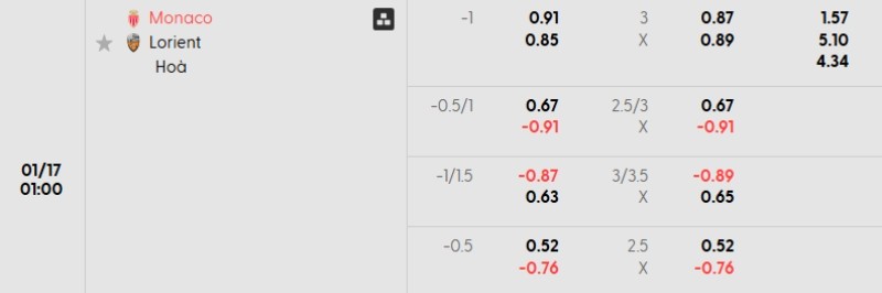 Tỷ lệ kèo Monaco vs Lorient
