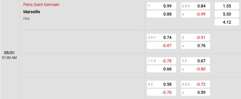 Soi kèo PSG vs Marseille hôm nay 09/01 | Siêu cúp Pháp 3 Tỷ lệ kèo PSG vs Marseille